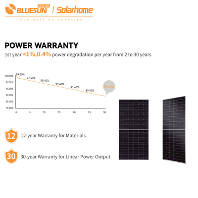 Bluesun Hot Sale N-type Topcon Cell Solar Panels 600w 700w Solar Panels High Efficiency Solar Panel Complete Kit
